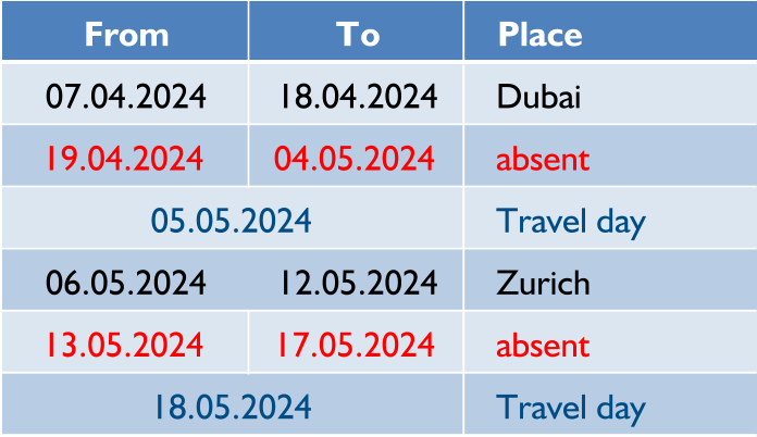 From To Place 07.04.2024 18.04.2024 Dubai 19.04.2024 04.05.2024 absent Travel day 06.05.2024 12.05.2024 Zurich 13.05.2024 17.05.2024 absent Travel day 18.05.2024 05.05.2024